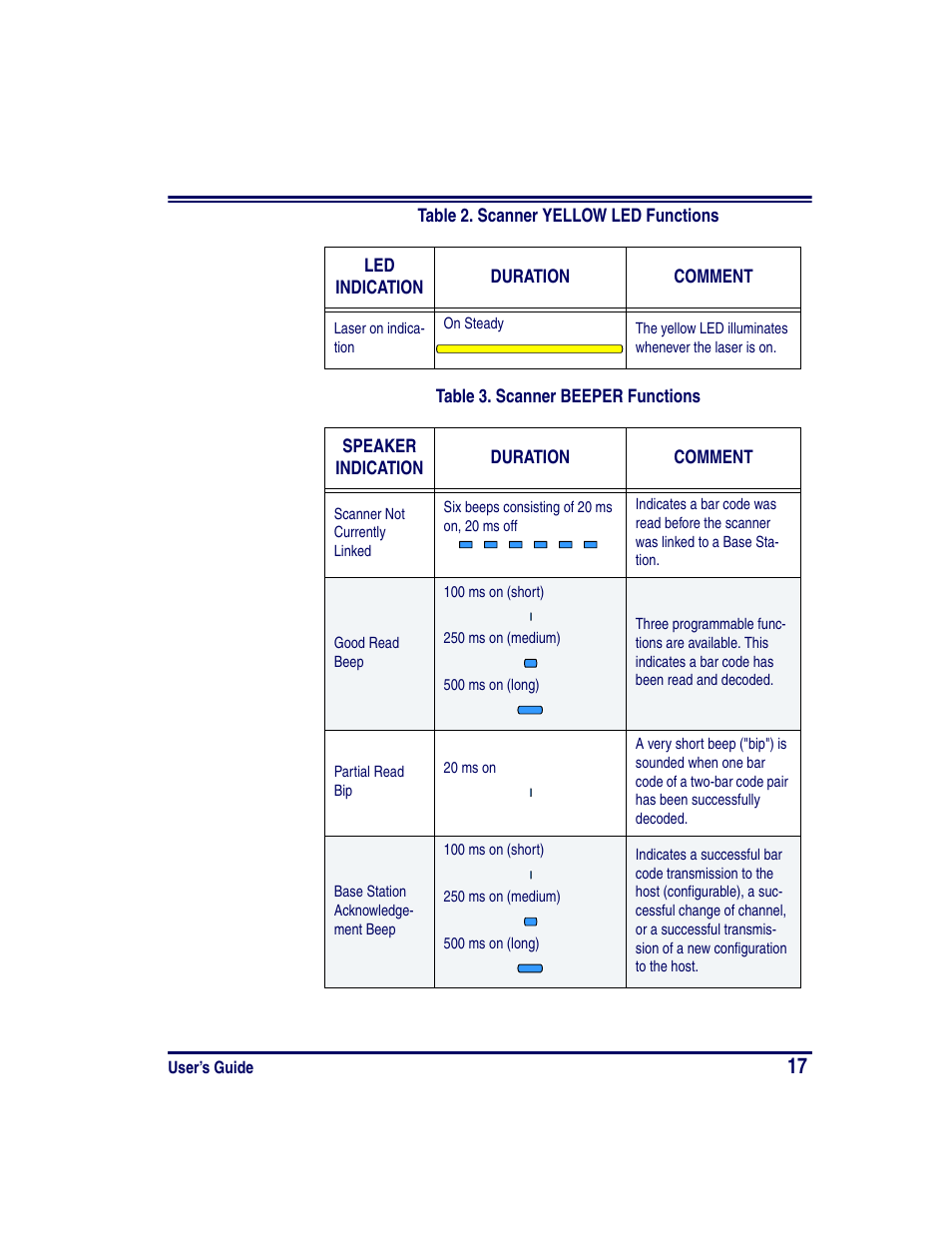 PSC PowerScan RF User Manual | Page 25 / 36