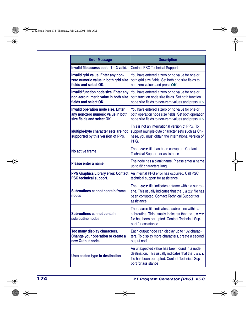 PSC PT Program Generator User Manual | Page 186 / 204
