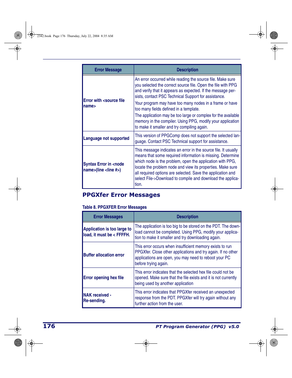 Ppgxfer error messages | PSC PT Program Generator User Manual | Page 188 / 204