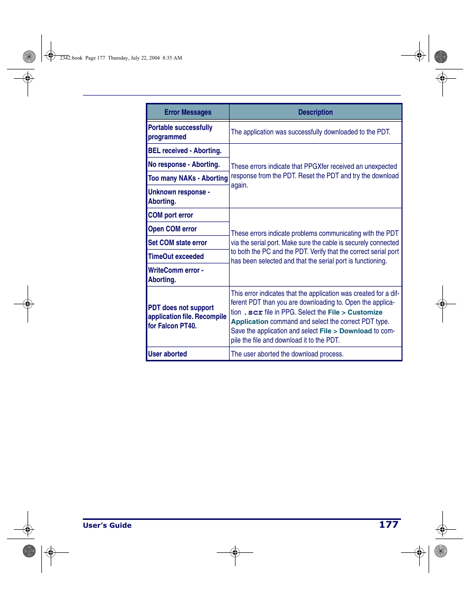 PSC PT Program Generator User Manual | Page 189 / 204