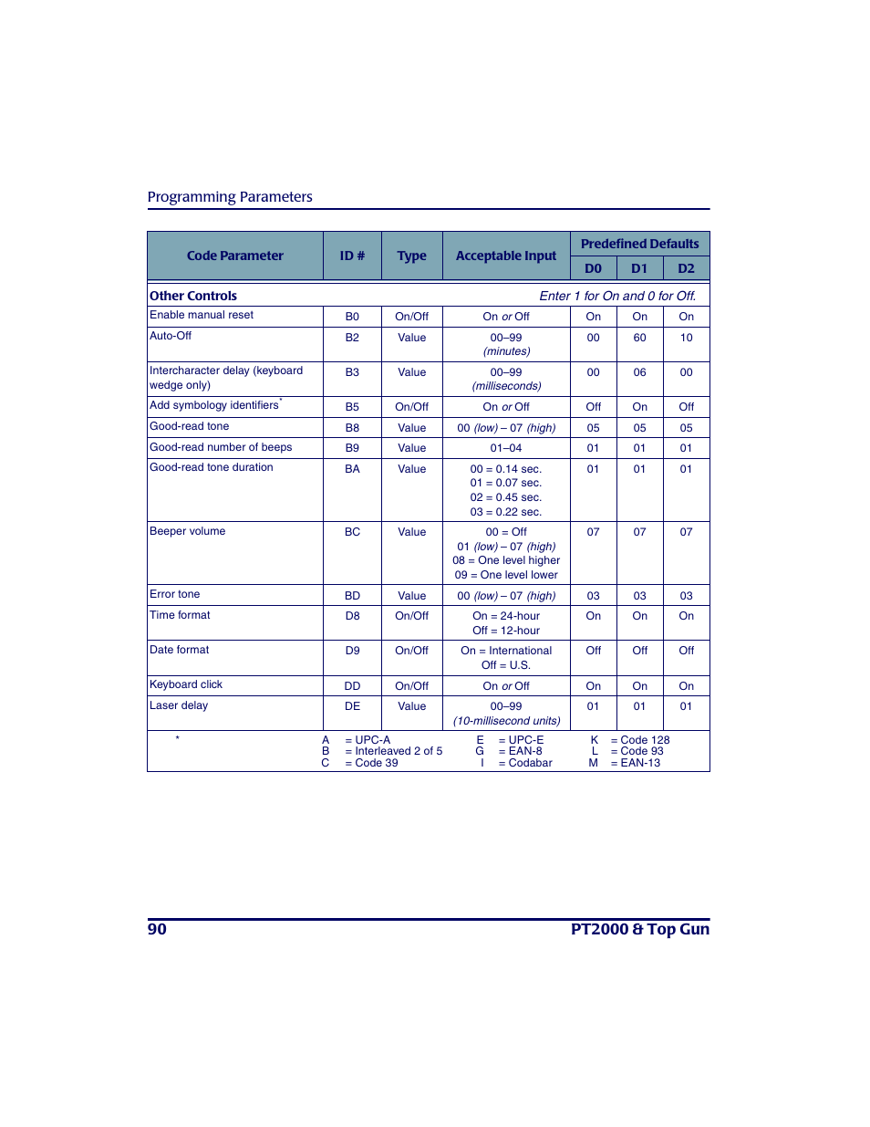 Other controls | PSC PT2000TM User Manual | Page 100 / 168