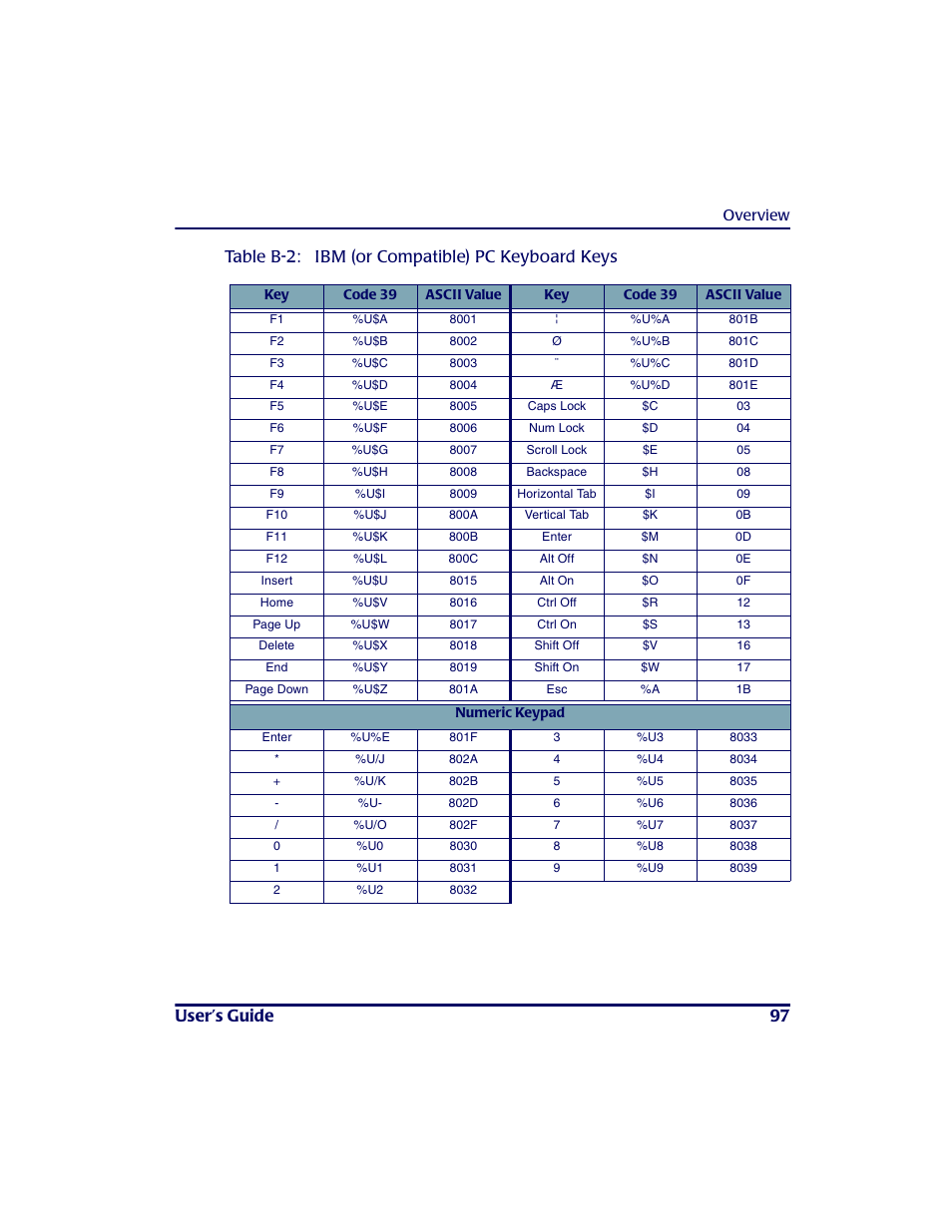 PSC PT2000TM User Manual | Page 107 / 168