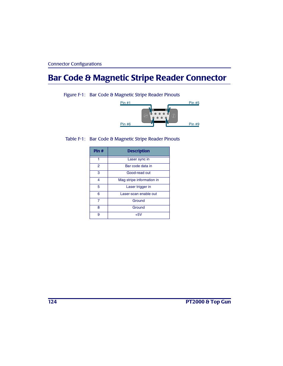 Bar code & magnetic stripe reader connector | PSC PT2000TM User Manual | Page 134 / 168