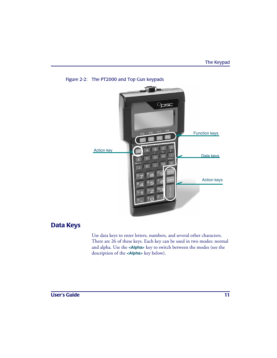 Data keys | PSC PT2000TM User Manual | Page 21 / 168