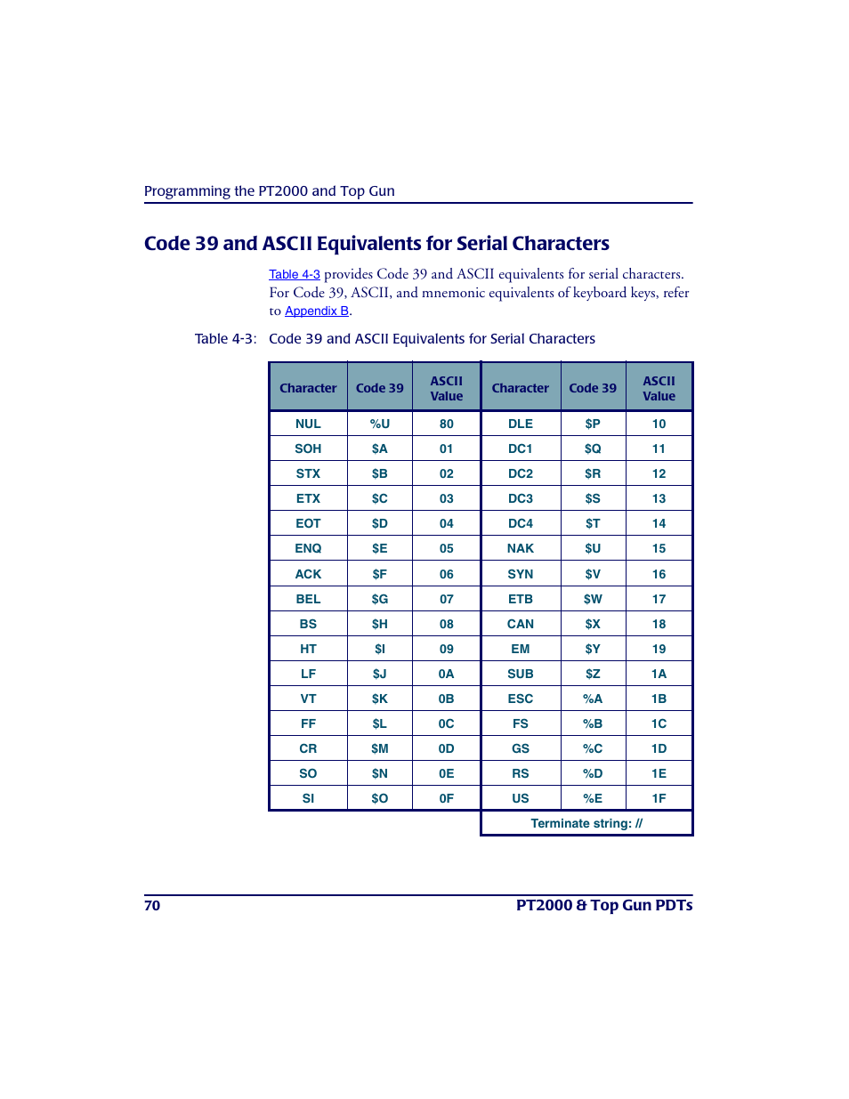 PSC PT2000TM User Manual | Page 80 / 168