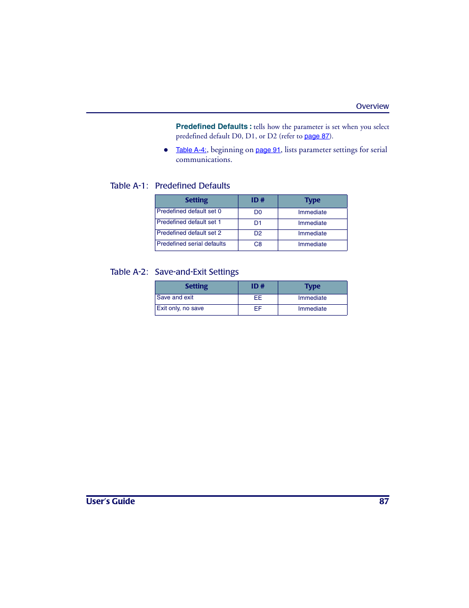 Table a-1, Table a-2 | PSC PT2000TM User Manual | Page 97 / 168