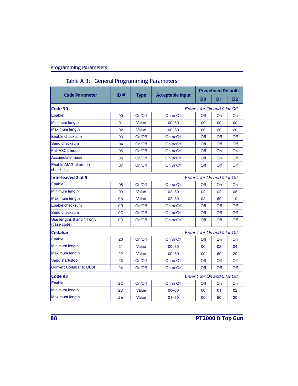 Ge ne ra l progra mming pa ra me te rs, Code 39 interleaved 2 of 5 codabar code 93, Table a-3 | PSC PT2000TM User Manual | Page 98 / 168