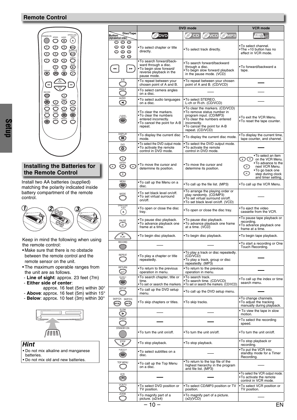 Setup, Hint, Installing the batteries for the remote control | Remote control 2 3 1 | Philco PVD2000 User Manual | Page 10 / 28