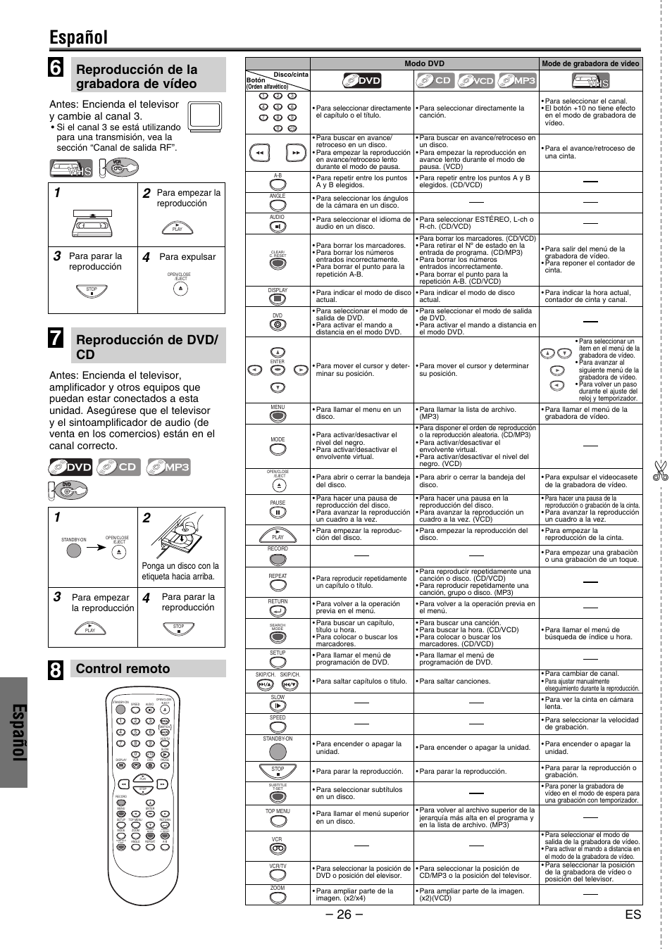 Español, Control remoto, Antes: encienda el televisor y cambie al canal 3 | Philco PVD2000 User Manual | Page 26 / 28