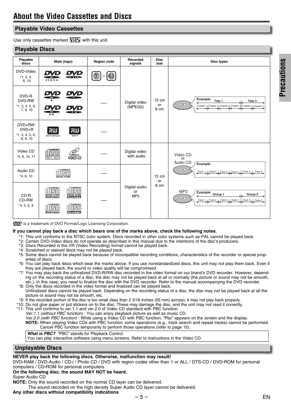 Precautions, About the video cassettes and discs, Playable discs unplayable discs | Playable video cassettes | Philco PVD2000 User Manual | Page 5 / 28