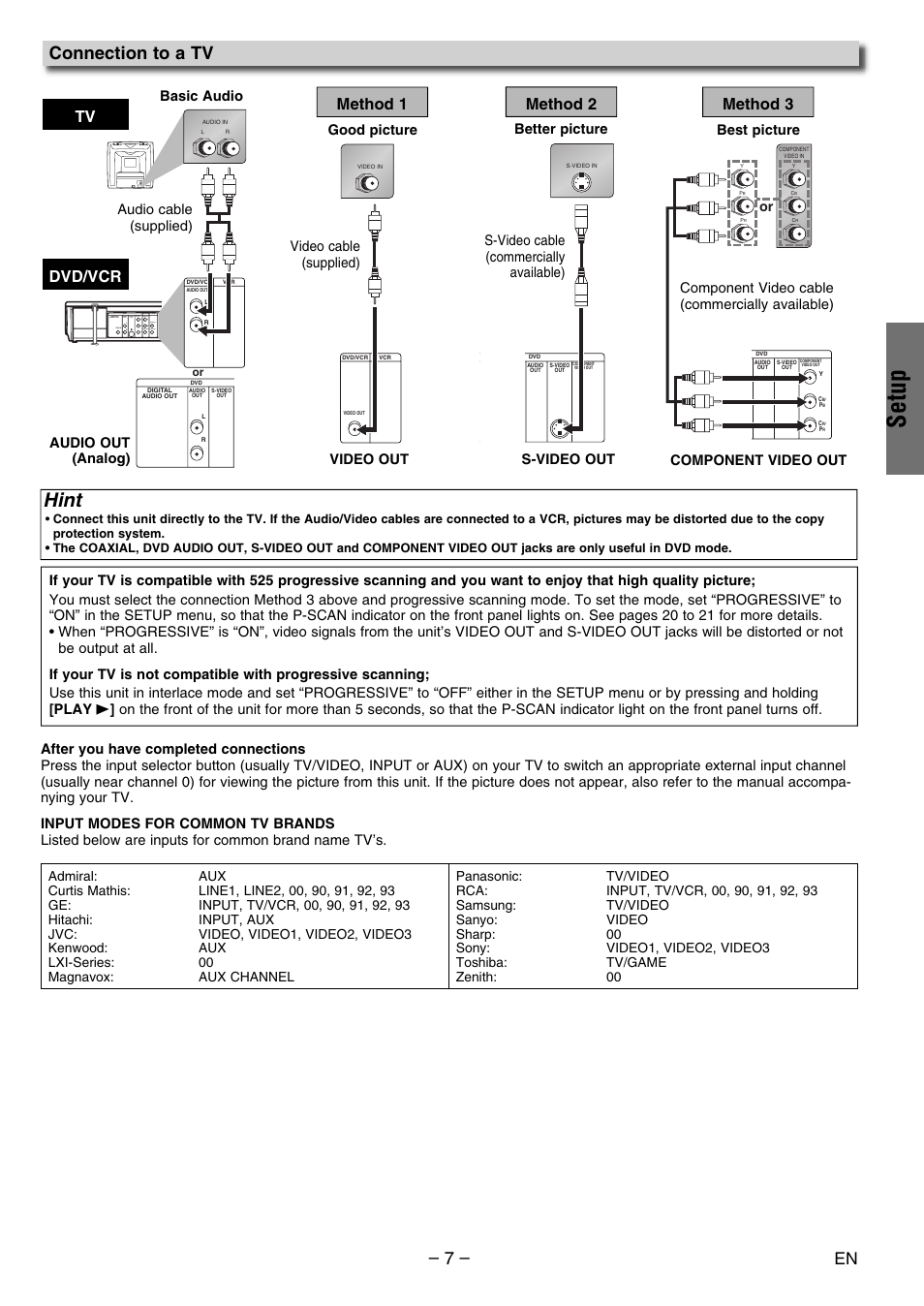 Setup, Hint, Connection to a tv | Tv method 1, Method 2 method 3, Dvd/vcr, Audio out (analog) video out, Good picture basic audio | Philco PVD2000 User Manual | Page 7 / 28