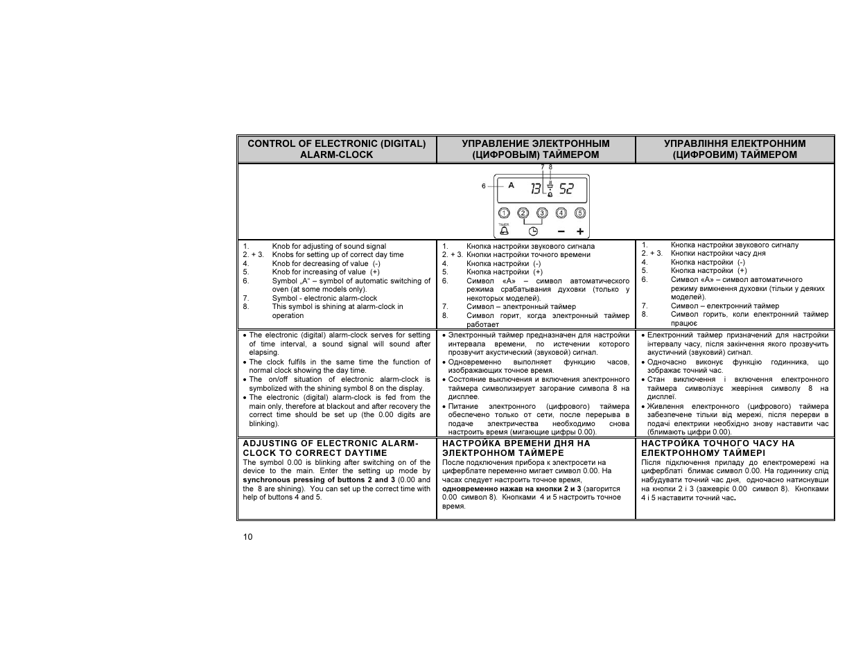 Gorenje GIN52101IW User Manual | Page 11 / 32