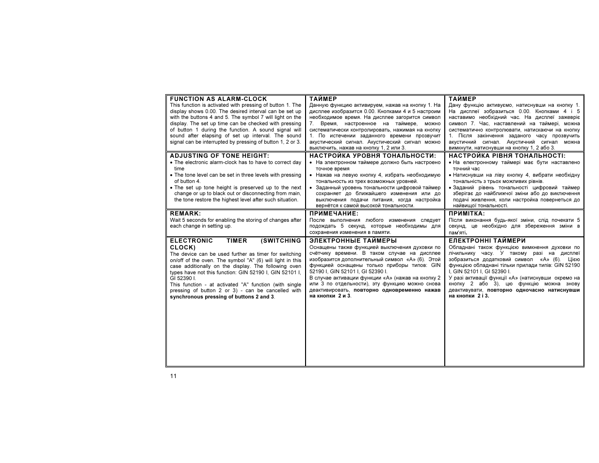 Gorenje GIN52101IW User Manual | Page 12 / 32