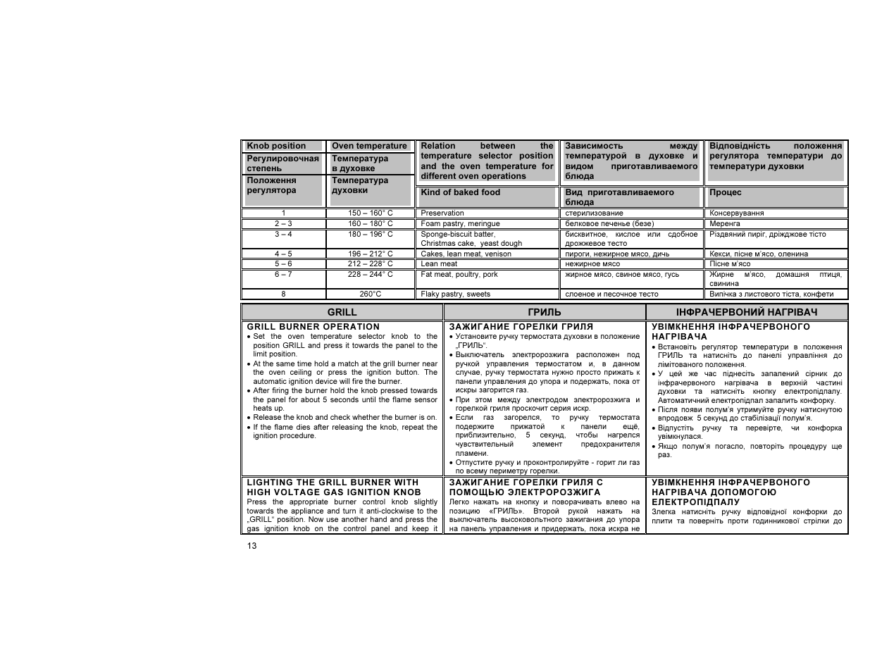 Gorenje GIN52101IW User Manual | Page 14 / 32