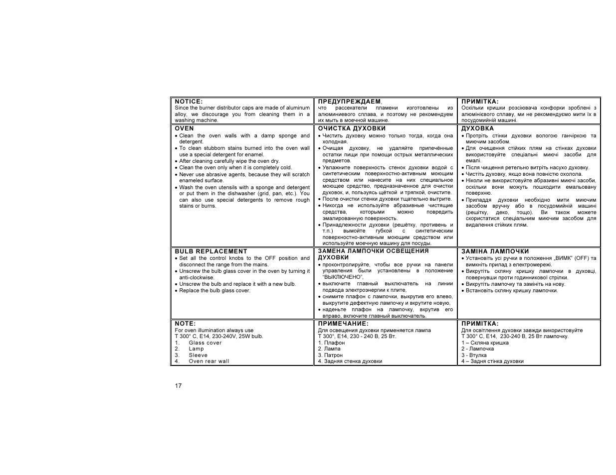 Gorenje GIN52101IW User Manual | Page 18 / 32