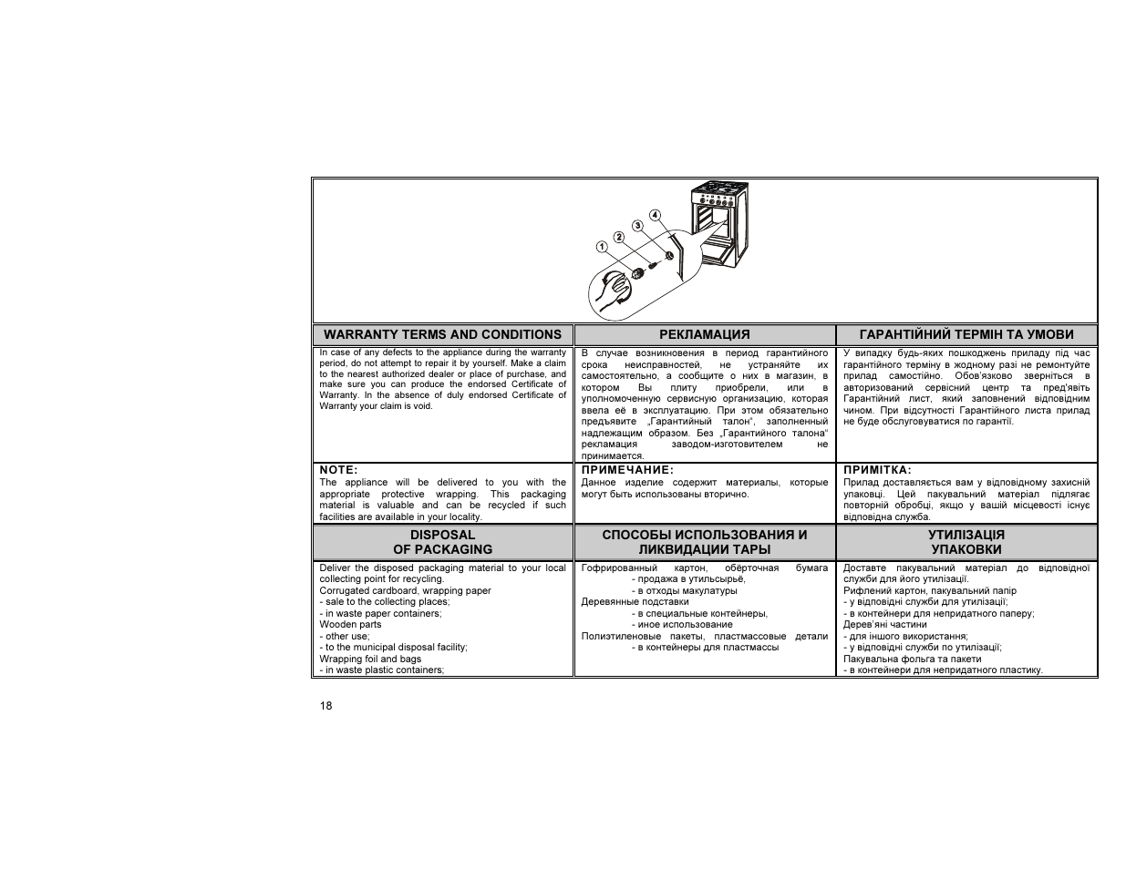 Gorenje GIN52101IW User Manual | Page 19 / 32