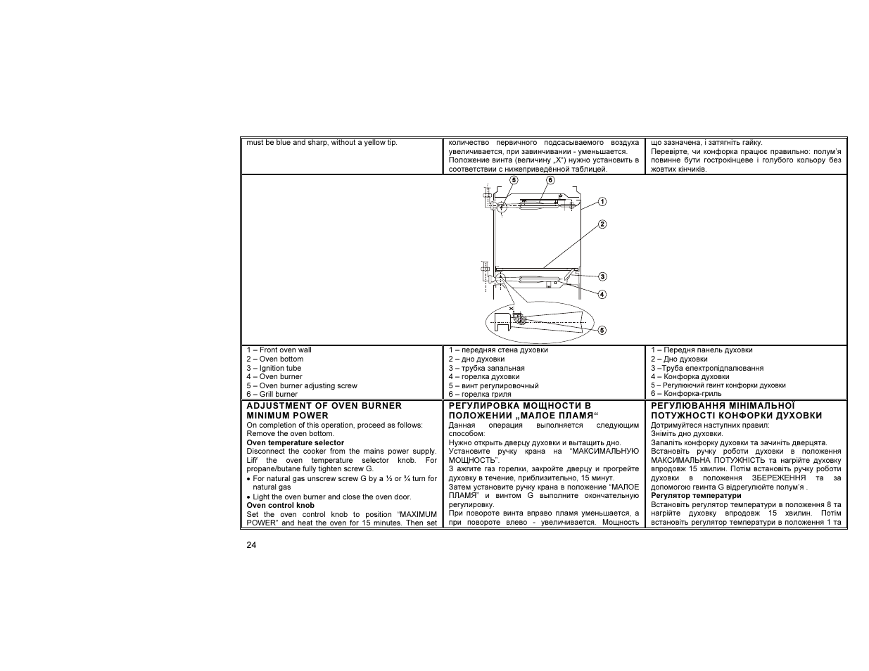 Gorenje GIN52101IW User Manual | Page 25 / 32