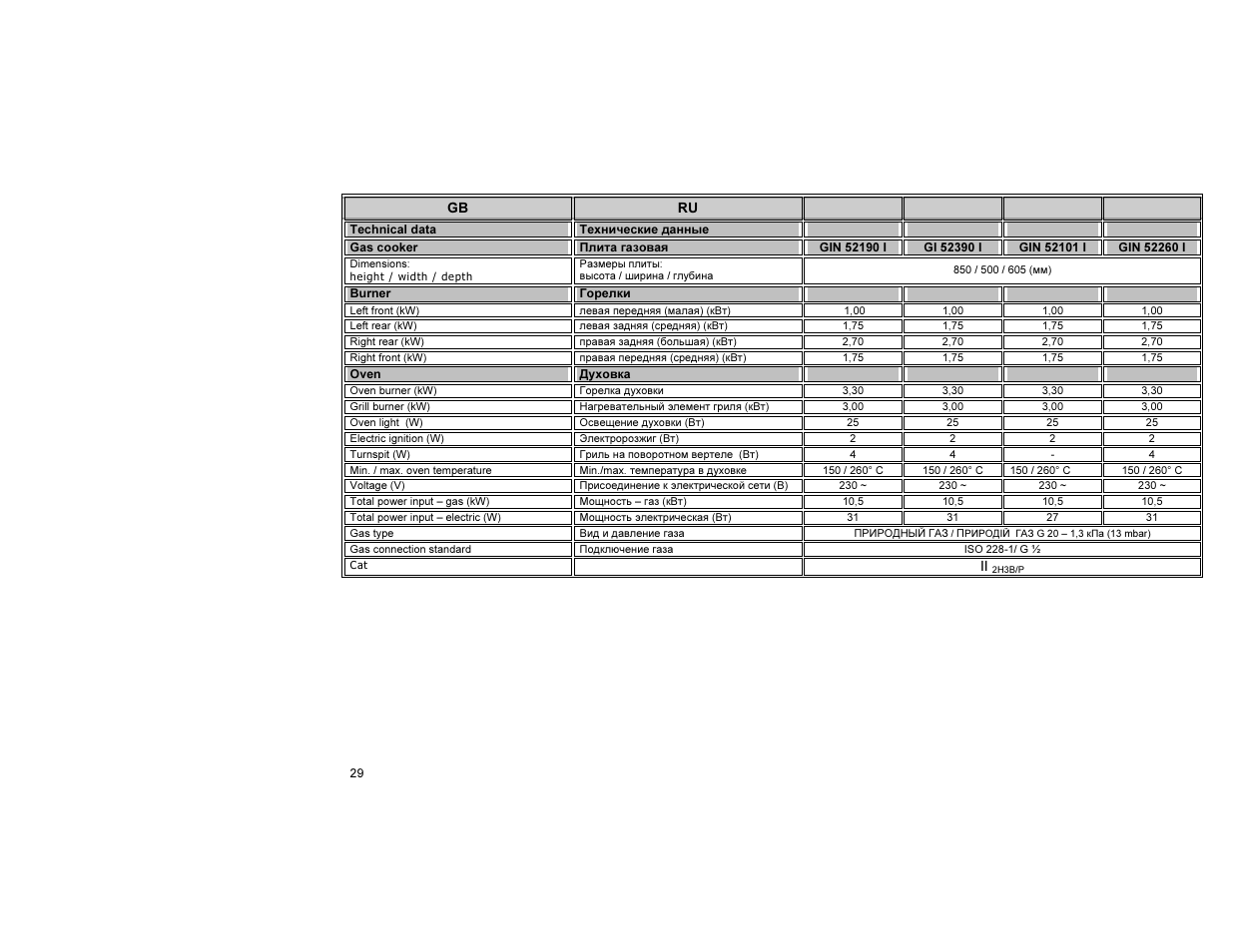 Gorenje GIN52101IW User Manual | Page 30 / 32