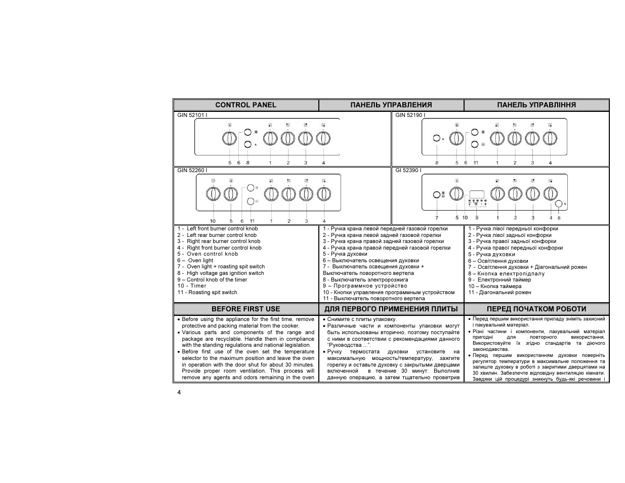 Gorenje GIN52101IW User Manual | Page 5 / 32