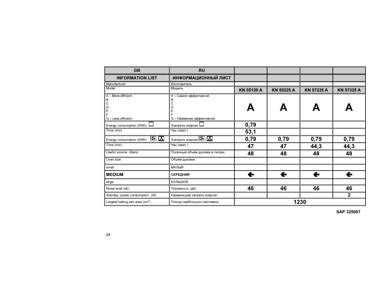 A a a a | Gorenje KN55120AW User Manual | Page 25 / 26