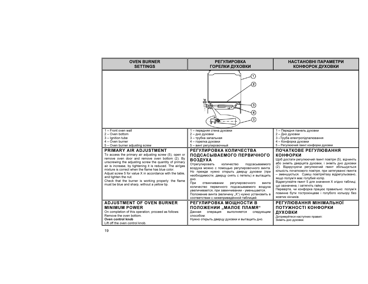 Gorenje GN51101IW0 User Manual | Page 20 / 26
