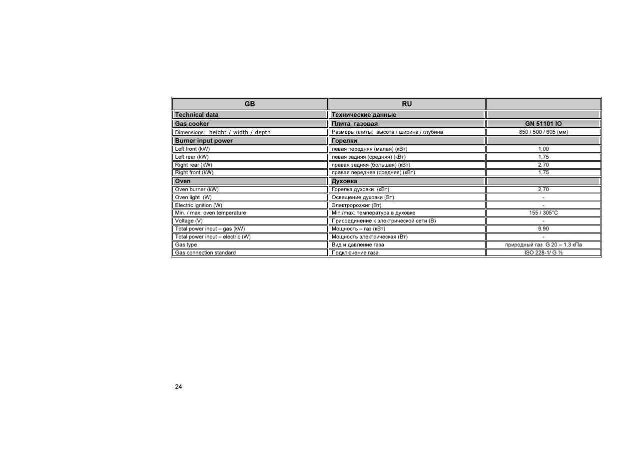 Gorenje GN51101IW0 User Manual | Page 25 / 26