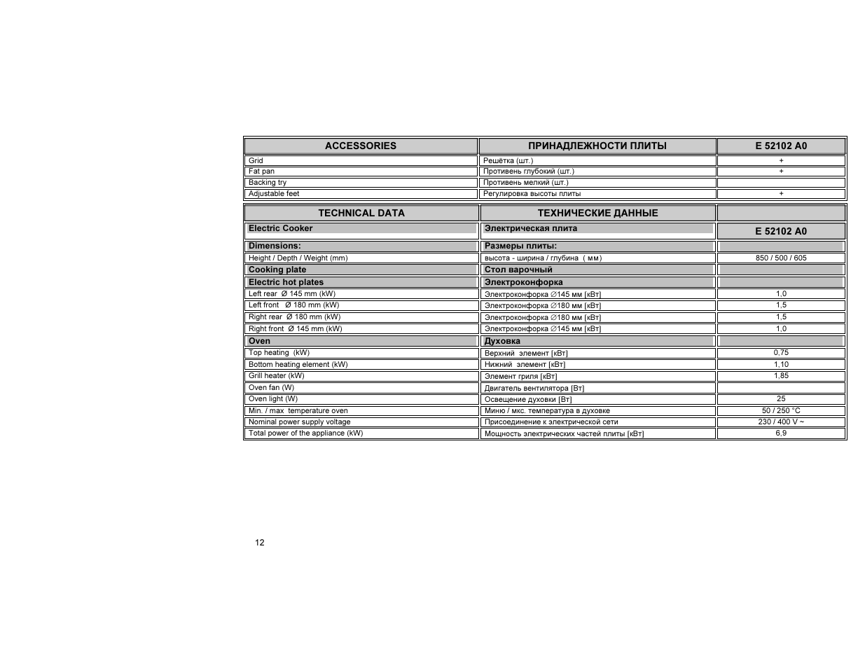 Gorenje E52102AW0 User Manual | Page 13 / 15