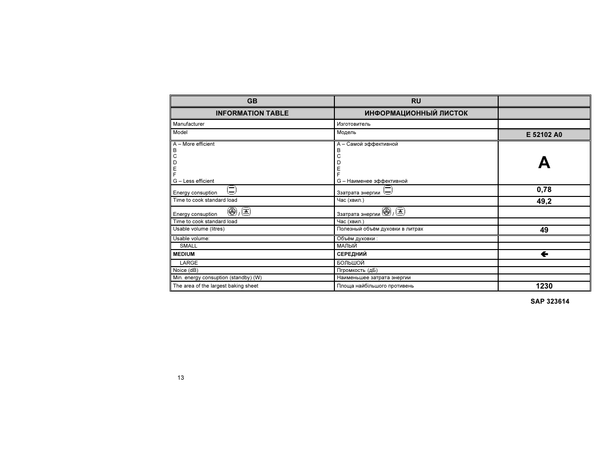 Gorenje E52102AW0 User Manual | Page 14 / 15