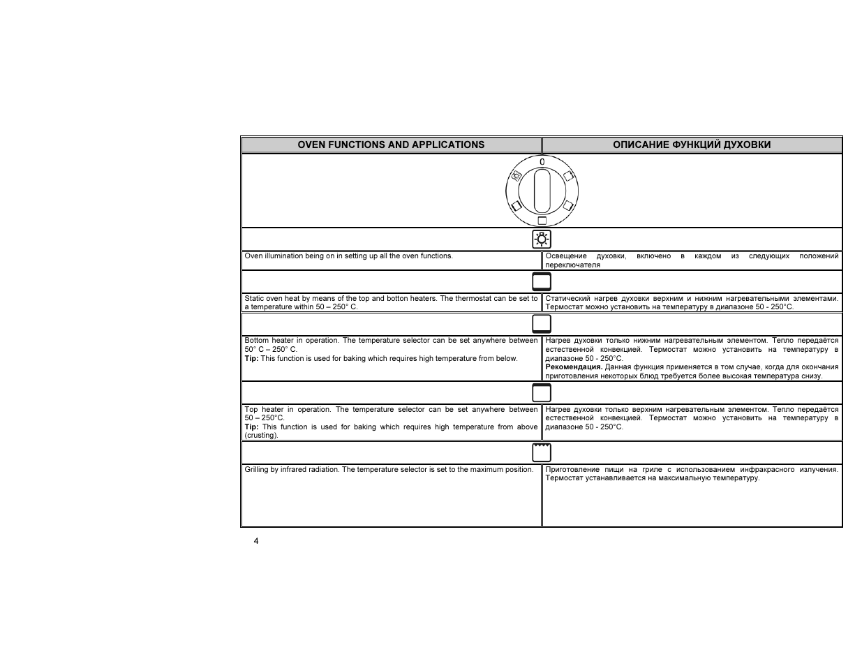 Gorenje E52102AW0 User Manual | Page 5 / 15
