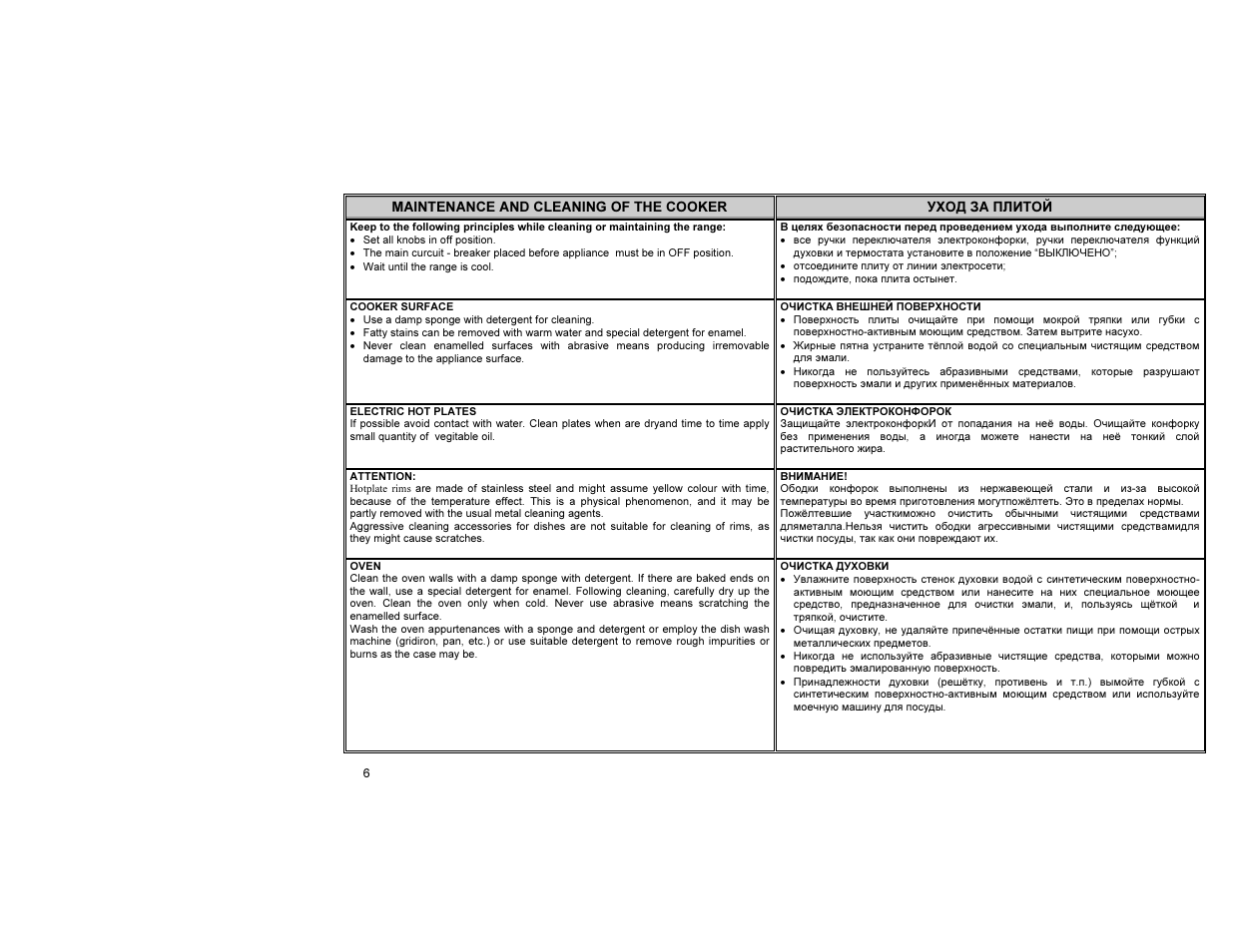 Gorenje E52102AW0 User Manual | Page 7 / 15