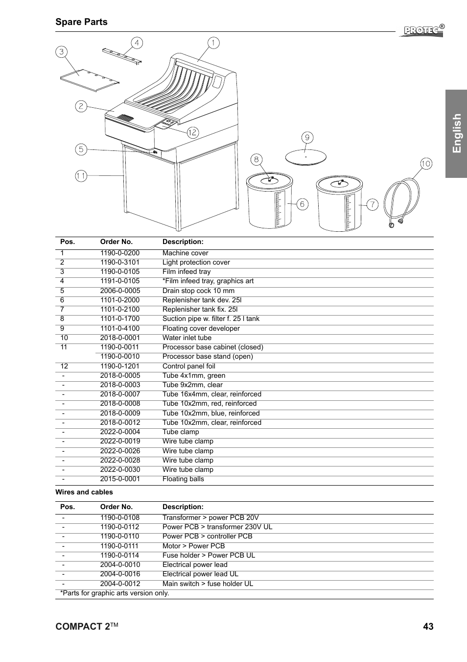 English, Compact 2, 43 spare parts | Protec Protech Compact2 Film Processor SX 2 User Manual | Page 43 / 58