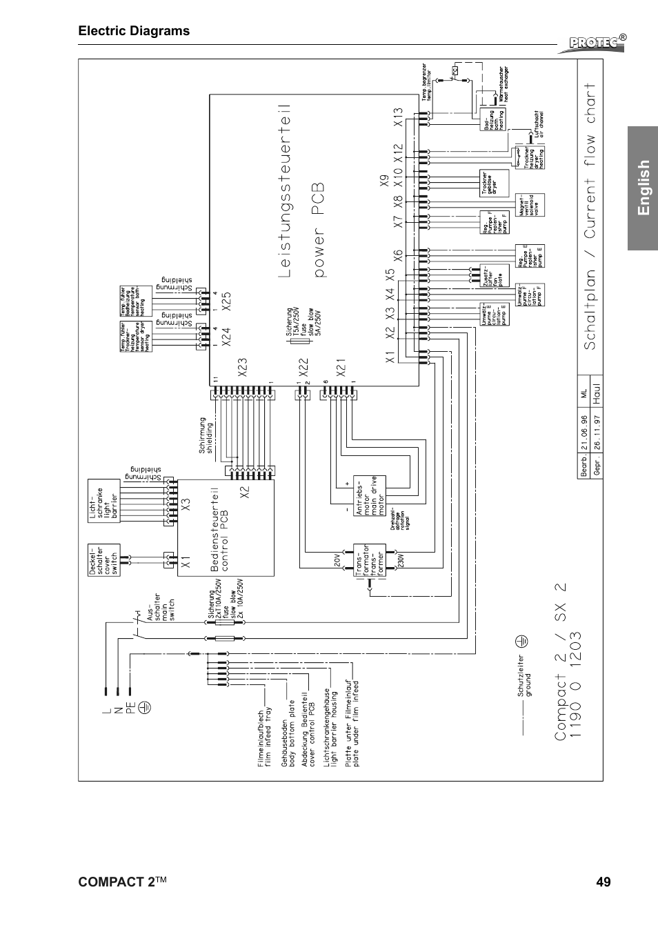 English | Protec Protech Compact2 Film Processor SX 2 User Manual | Page 49 / 58