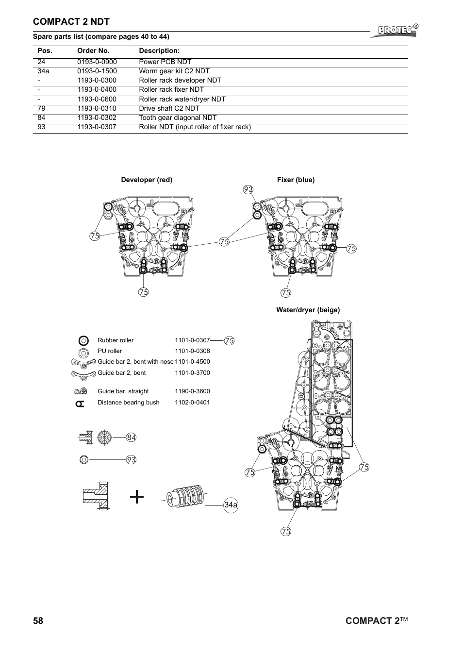 58 compact 2, Compact 2 ndt | Protec Protech Compact2 Film Processor SX 2 User Manual | Page 58 / 58
