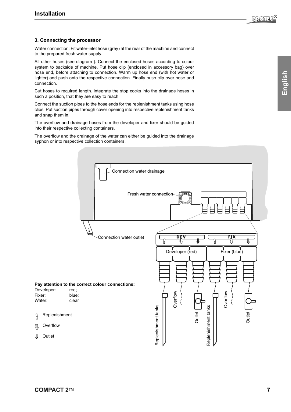 English, Compact 2, 7installation | Protec Protech Compact2 Film Processor SX 2 User Manual | Page 7 / 58