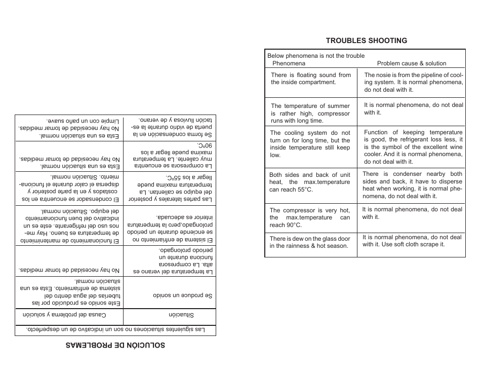 Professional Series PS72381 User Manual | Page 9 / 10