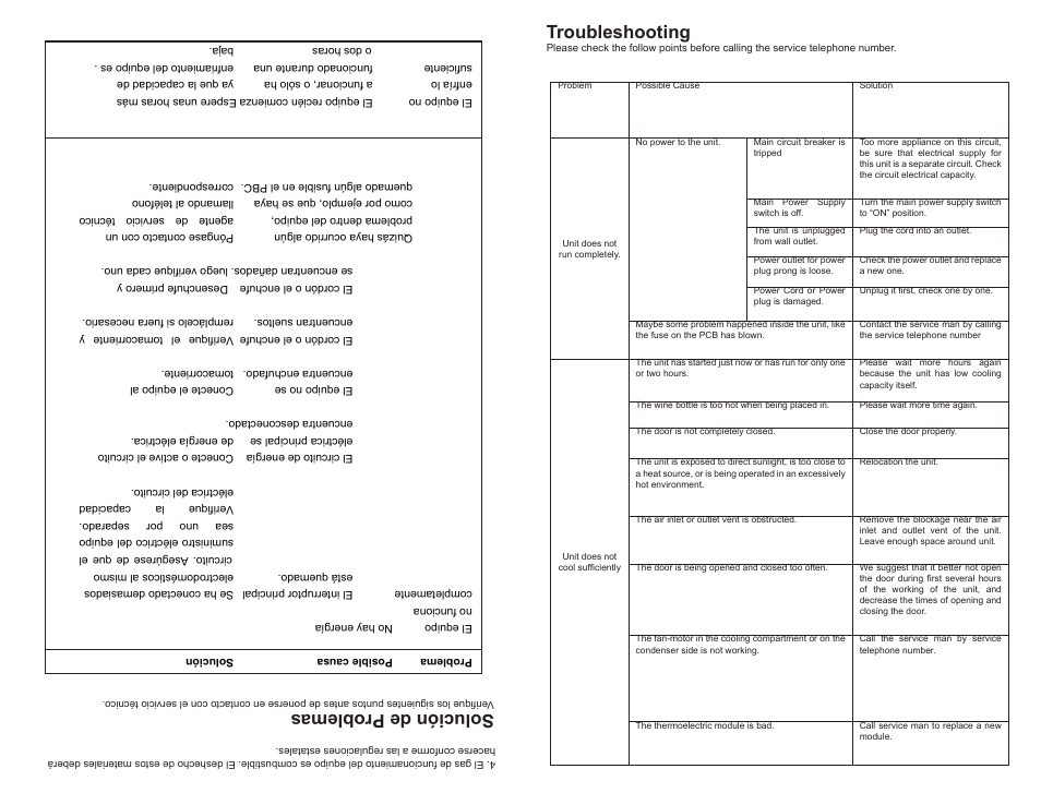 Troubleshooting, Solución de problemas | Professional Series PS72122 User Manual | Page 5 / 6