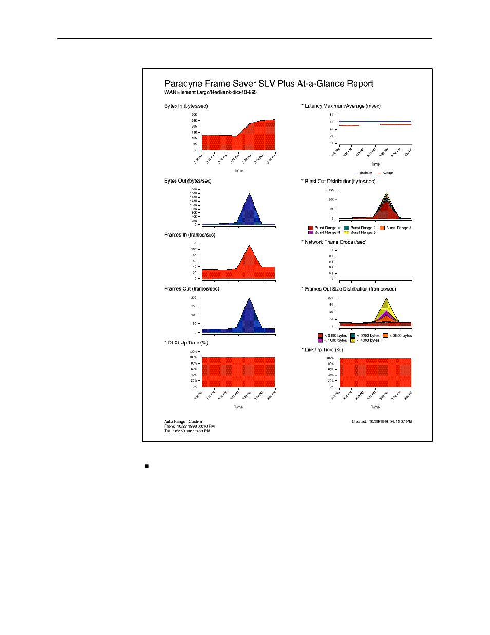 Framesaver slv report, Framesaver slv plus at-a-glance report, Performs trend analysis | On up to ten specified variables for dlcis (see, For an | Paradyne 9820-2M User Manual | Page 207 / 281