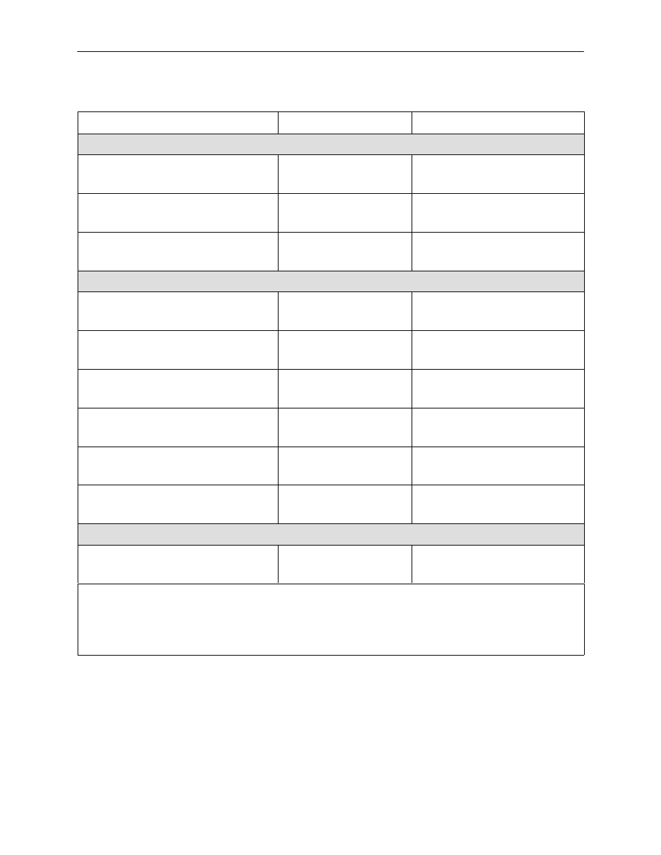 Table b-15, For an rmon history oid cross-reference and | Paradyne 9820-2M User Manual | Page 240 / 281