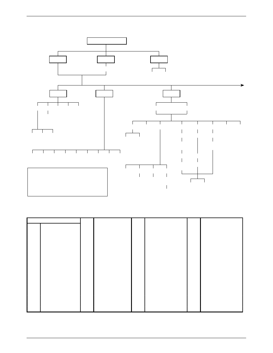 Menu tree, In appendix a, and the, Branch of the menu. refer to the | Paradyne COMSPHERE 3611 User Manual | Page 49 / 81