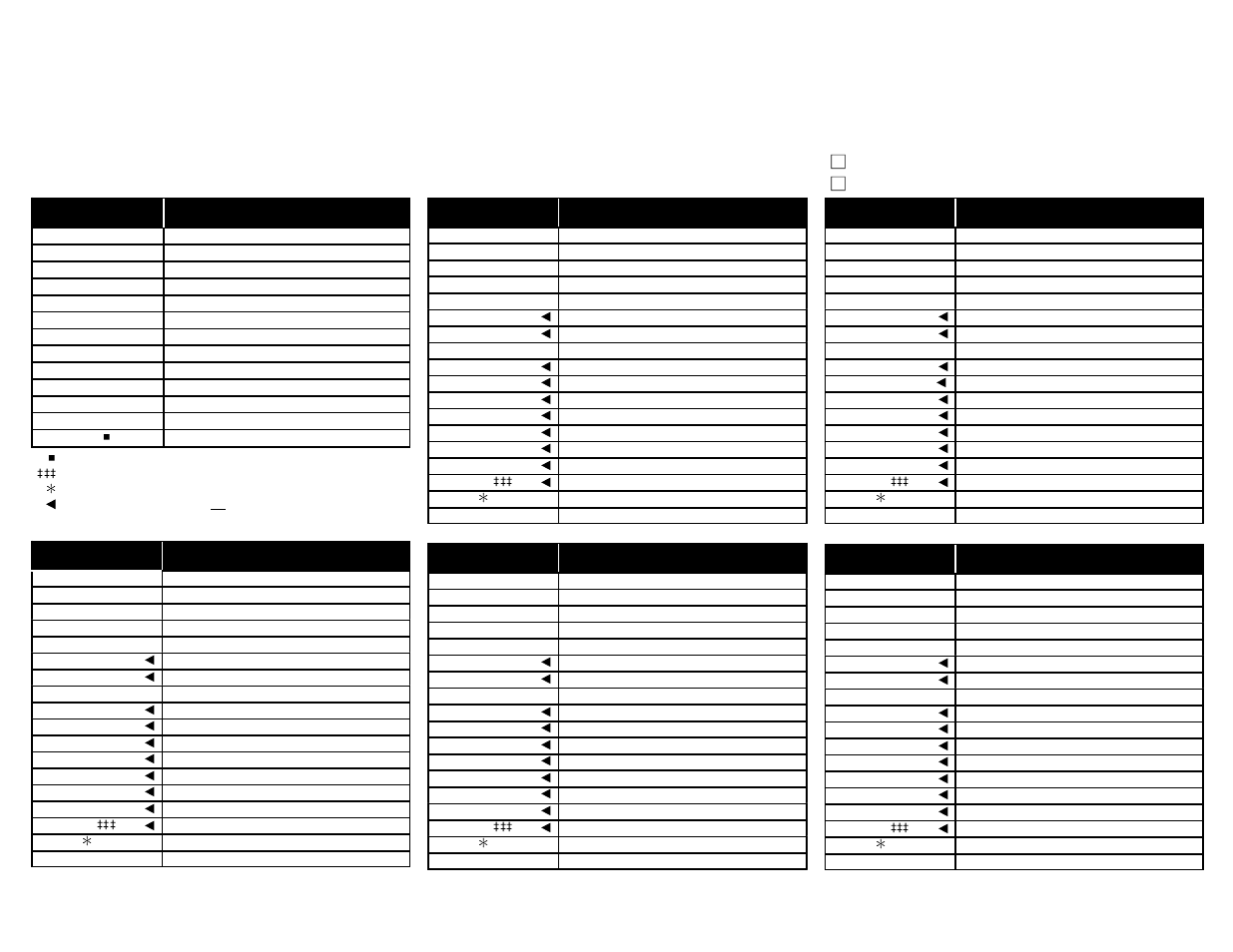Configuration, Worksheets, In appendix b for additional configuration | Appendix a and, In appendix b while, Configuration worksheet for mcmp mode (1 of 3) | Paradyne COMSPHERE 3611 User Manual | Page 55 / 81