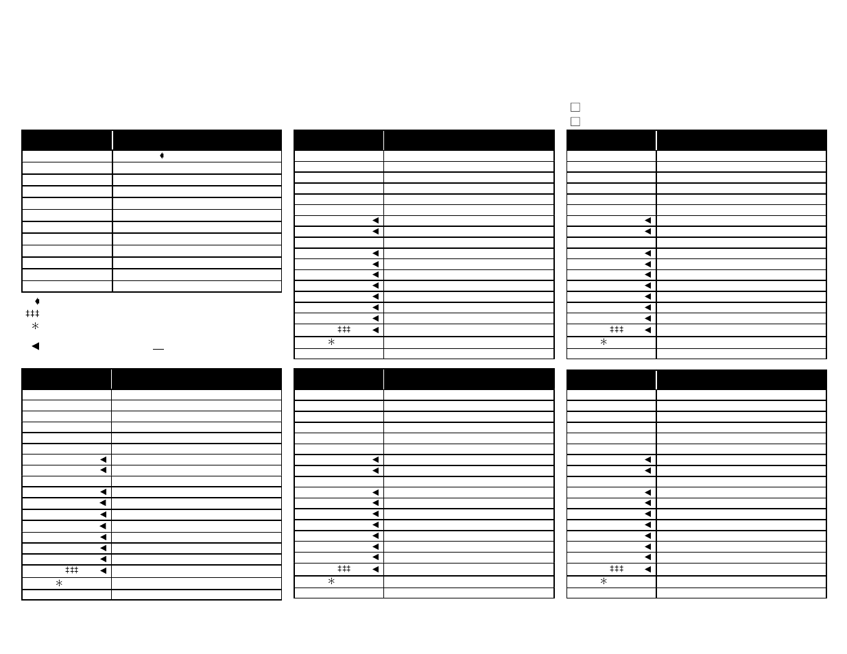 Configuration worksheet for tdm mode (1 of 3) | Paradyne COMSPHERE 3611 User Manual | Page 58 / 81