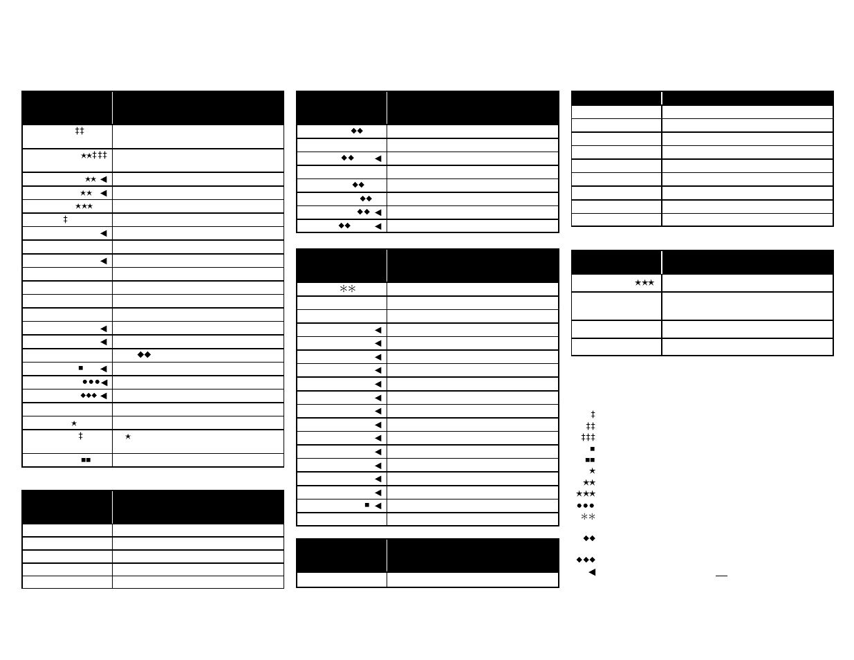 Configuration worksheet for tdm mode (3 of 3) | Paradyne COMSPHERE 3611 User Manual | Page 60 / 81