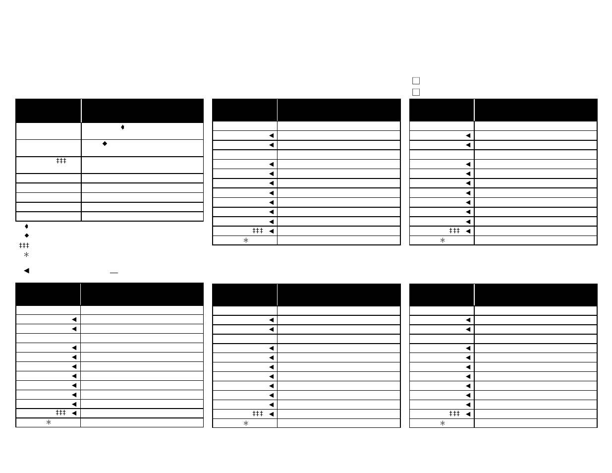Configuration worksheet for bridge mode (1 of 2) | Paradyne COMSPHERE 3611 User Manual | Page 61 / 81