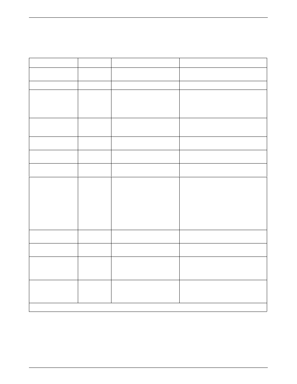 Dial backup error messages | Paradyne COMSPHERE 3615 User Manual | Page 102 / 135