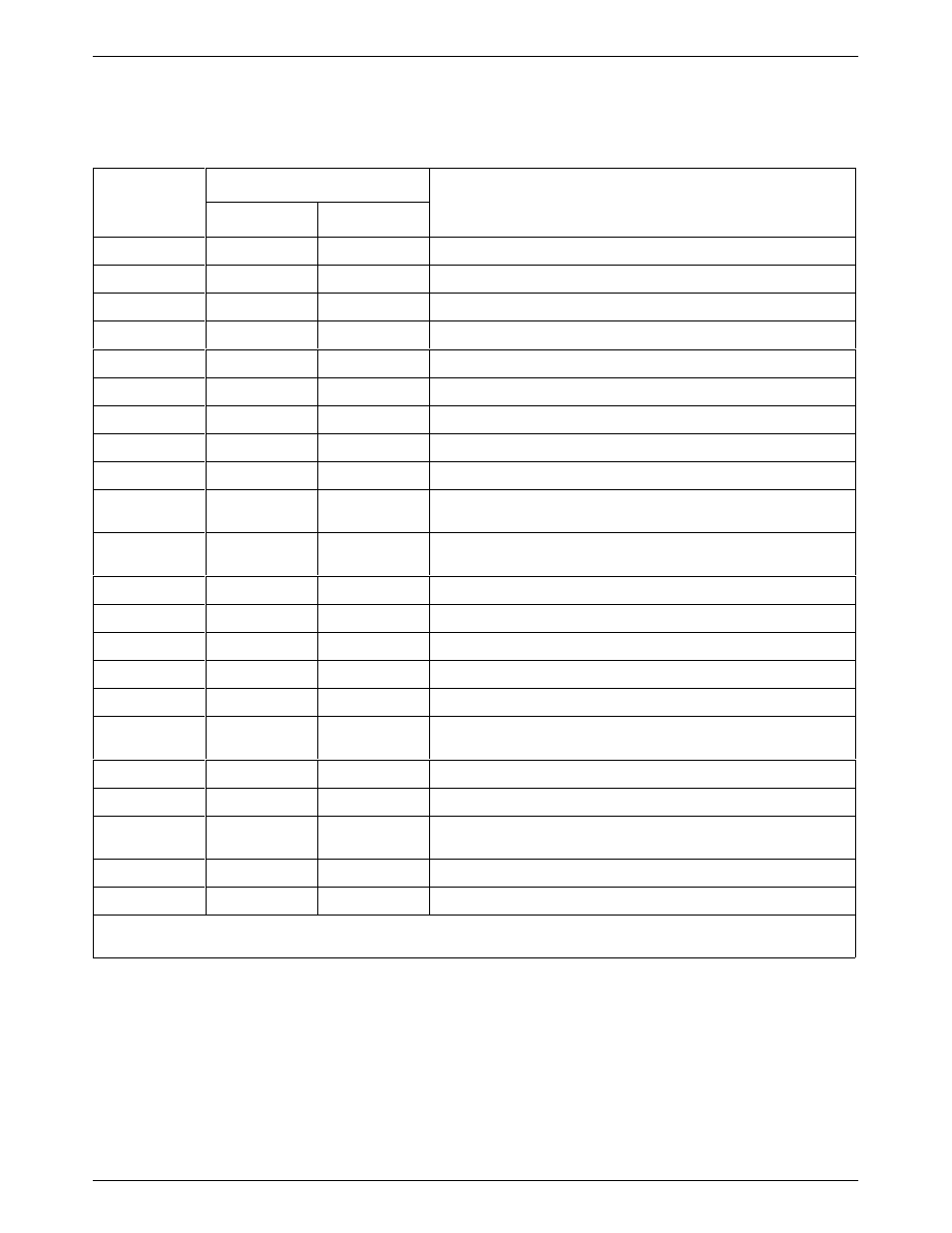 Eia-232/v.24 connector pin assignments | Paradyne COMSPHERE 3615 User Manual | Page 108 / 135