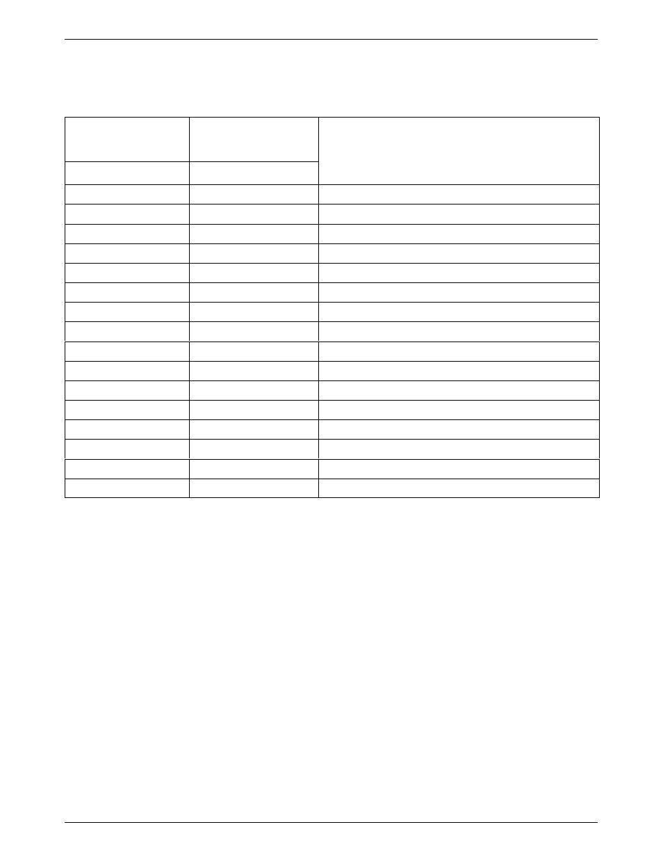 V.35 connector pin assignments | Paradyne COMSPHERE 3615 User Manual | Page 110 / 135