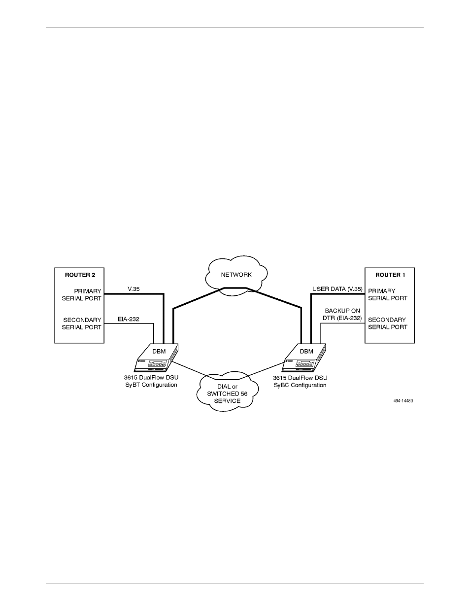 Dial backup for received data errors application | Paradyne COMSPHERE 3615 User Manual | Page 114 / 135