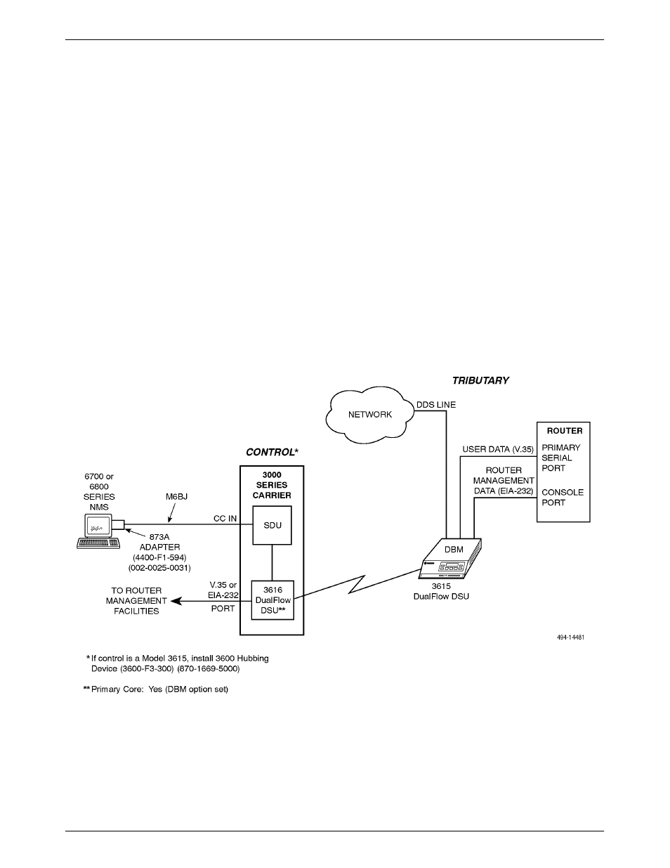 Paradyne COMSPHERE 3615 User Manual | Page 116 / 135