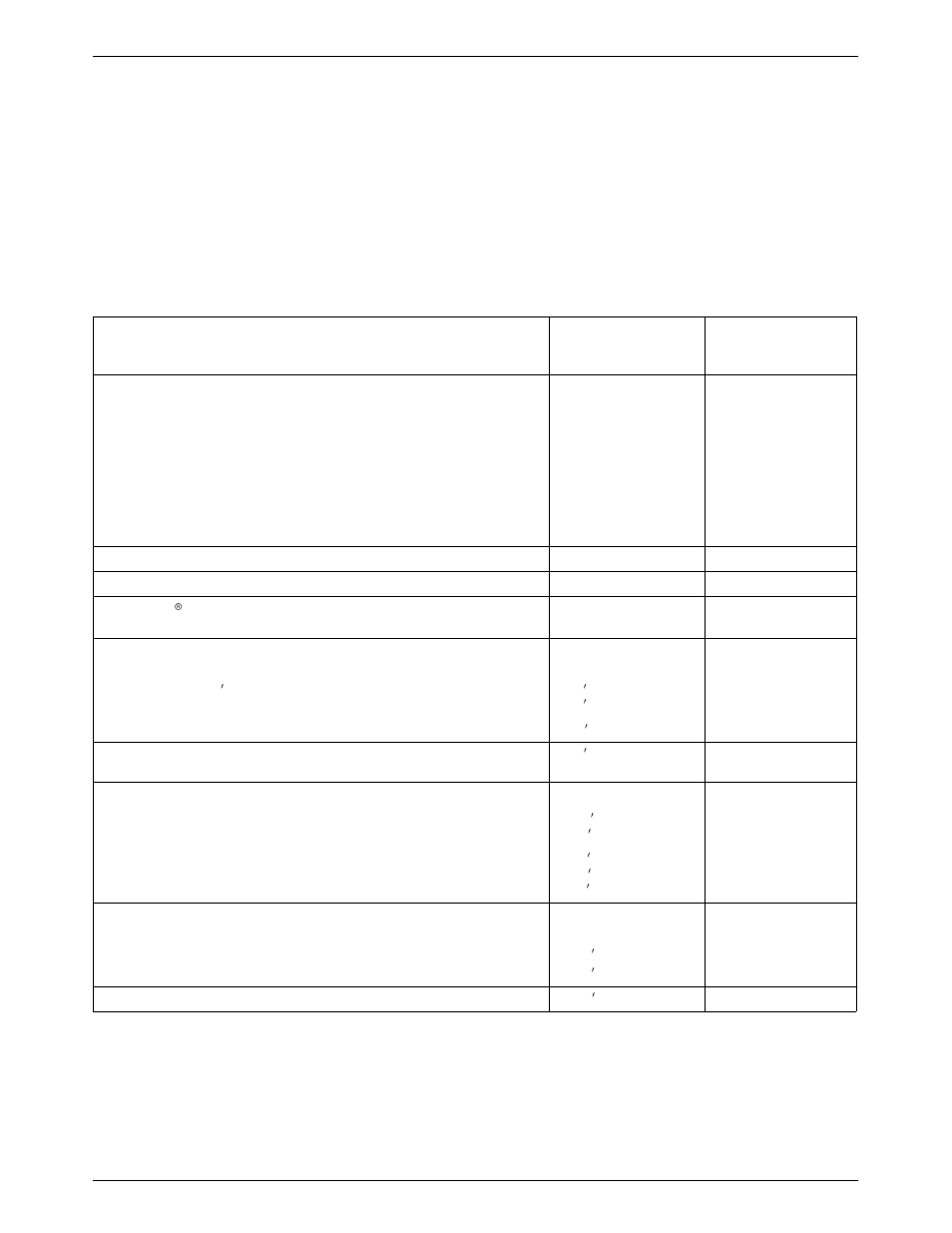 Equipment list | Paradyne COMSPHERE 3615 User Manual | Page 117 / 135