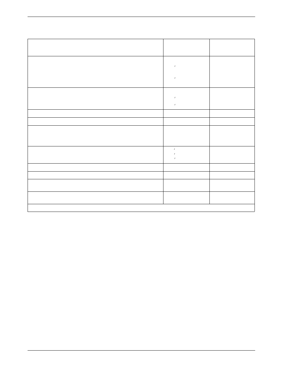 Paradyne COMSPHERE 3615 User Manual | Page 118 / 135